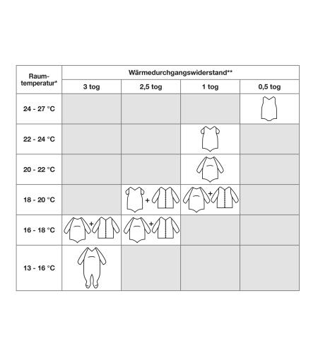 Schlafsack