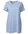 blau gestreift