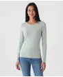 aqua blauw